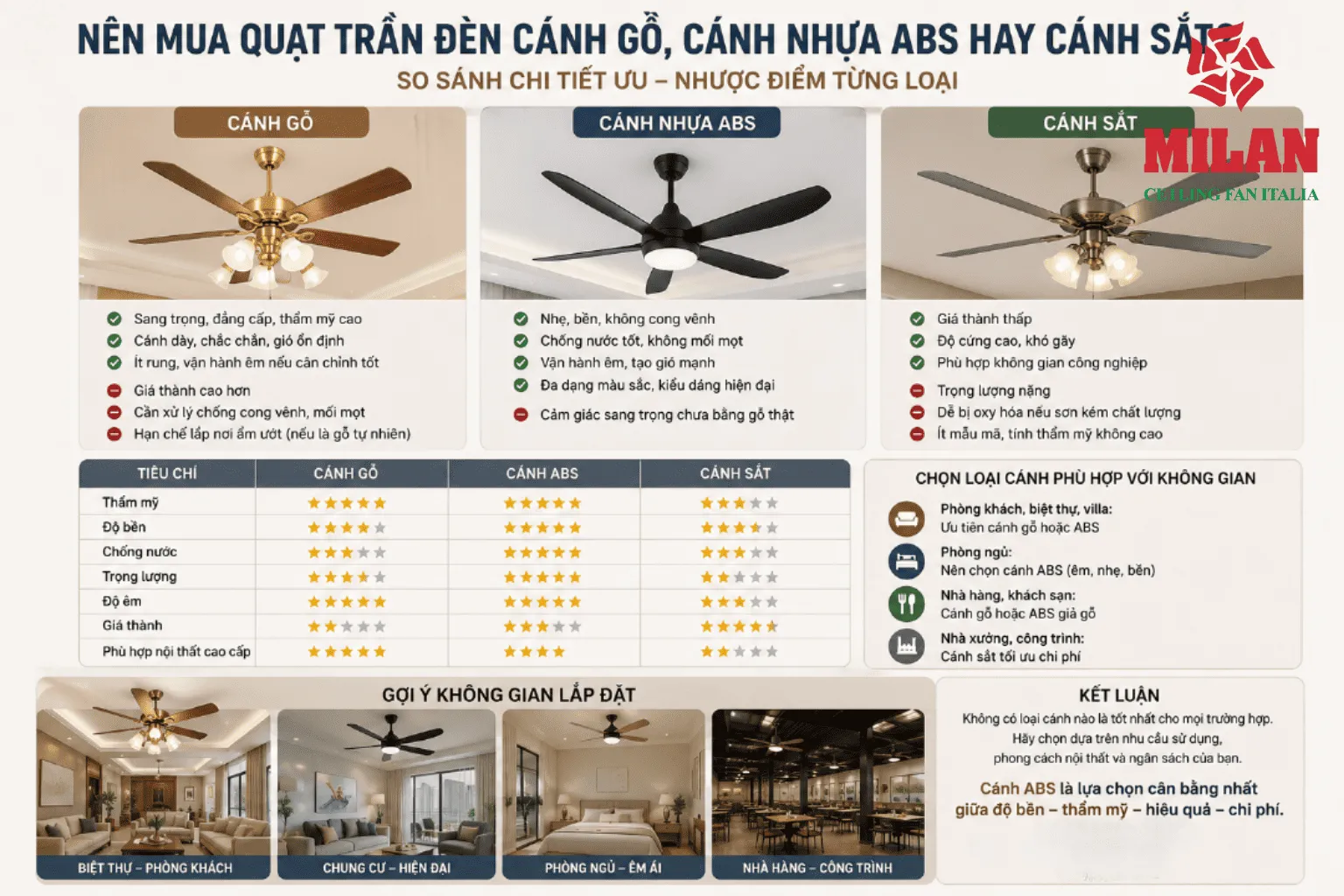 quạt trần 